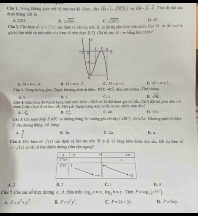 Trong không gian với hệ trục tọa độ Oxyz , cho overline OA=overline i-sqrt(2023).overline j và overline OB=2overline i-overline k. Tính độ dài của
đoạn thắng AB là
A. 2025. B. 2sqrt(506). C. sqrt(2023). D. 45.
Câu 2. Cho hàm số y=f(x) xác định và liên tục trên R có đồ thị như hình bên dưới. Gọi M, m lần lượt là
giá trị lớn nhất và nhỏ nhất của hàm số trên đoạn [1;3] |. Giá trị của M+m bằng bao nhiêu?
A. M+m=-4. B. M+m=-3. C. M+m=1. D. M+m=2.
Câu 3. Trong không gian Oxyz, khoảng cách từ điểm M(1;-4;5) đến mặt phẳng (CX) bằng
A. 5. B. 1. C. 4. D. sqrt(42).
Câu 4. Giải bóng đá Ngoại hạng Anh năm 2024 - 2025 có 20 đội tham gia thi đầu. Cử 2 đội thì phải đầu với
nhau 2 trận (lượt đi và lượt về). Hôi giải Ngoại hạng Anh có tất cả bao nhiêu trận đầu?
A. A_(20)^1. B. C_(20)^2. C. 40. D. 20!.
Cầu 5. Cho hình chóp S.ABC có đường thằng SA vuông góc với đáy (ABC), SA=2a. Khoảng cách từ điểm
S đến đường thẳng AB bằng:
A.  a/2 .
B. 3a. C. 2a. D. a.
Câu 6. Cho hàm số f(x) xác định và liên tục trên Rvee (-1) có bảng biến thiên như sau. Đồ thị hàm số
y=f(x) có tắt cả bao nhiêu đường tiệm cận ngang?
A. 3 B. 2 C. 1 D. 0
Câu 7. Cho các số thực dương a , b thỏa măn log _2a=x,log _2b=y. Tính P=log _2(a^2b^3).
A. P=x^2+y^3. B. P=x^2y^3. C. P=2x+3y. D. P=6xy.