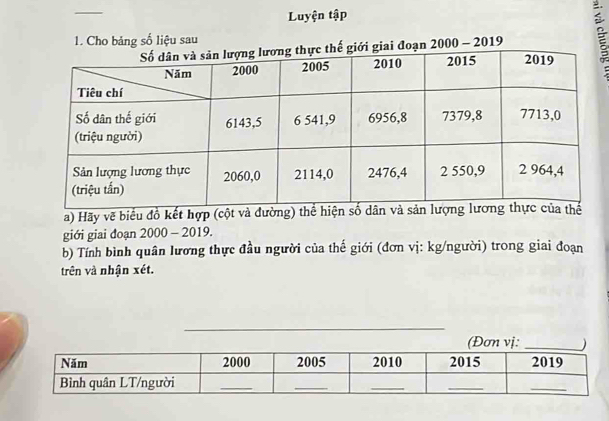 Luyện tập 
1. Cho bảng số liệu sau 
đoạn 2000 - 2019 
a) Hãy vẽ biểu đồ kết hợp (cột và đườn 
giới giai đoạn 2000 - 2019. 
b) Tính bình quân lương thực đầu người của thế giới (đơn vị: kg/người) trong giai đoạn 
trên và nhận xét.