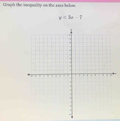 Graph the inequality on the axes below.
y<3x-7</tex>
X