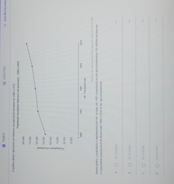TEMPO QUEStöes Sala Monitorada
O gráfico abaixo apresenta um histórico da população brasileira de 1980 a 2010.
População brasileira total (em mil pessoas) - 1980 a 2010
Dispanivel em www.brusžemsintese ibge gov br. Acesas em. 06 set, 2024.
Nesse gráfico, a população e representada em mil, ou seja, em 1991 a população era de aproximadamente 150 milhões de pessoas
O crescimento populacional do Brasil entre 1980 e 2010 foi de aproximadamente
A 50 milhões.
B 70 milhões.
C 80 milnões
D 90 milnões