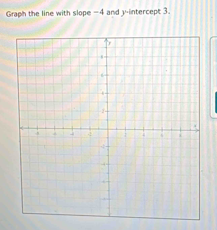 Graph the line with slope −4 and y-intercept 3.