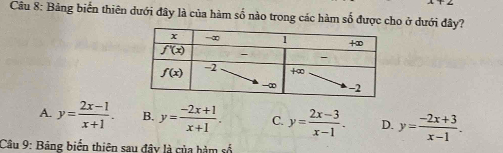 1+2
Câu 8: Bảng biến thiên dưới đây là của hàm số nào trong các hàm số được cho ở dưới đây?
A. y= (2x-1)/x+1 . B. y= (-2x+1)/x+1 . C. y= (2x-3)/x-1 . D. y= (-2x+3)/x-1 .
Câu 9: Bảng biến thiên sau đây là của hàm số