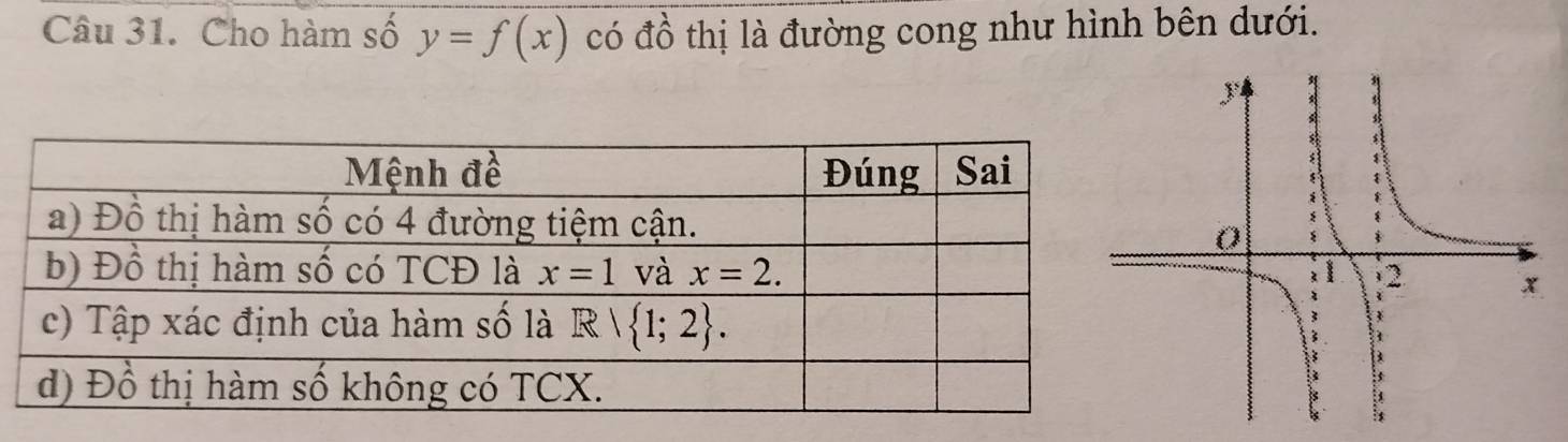 Cho hàm số y=f(x) có đồ thị là đường cong như hình bên dưới.