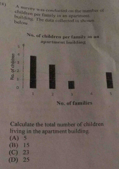 A survey was conducted on the number of
children per family in an apartment
building. The data collected is shown
below
No. of children per family in an
Calculate the total number of children
living in the apartment building.
(A) 5
(B) 15
(C) 23
(D) 25