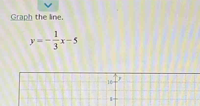 Graph the line.
×