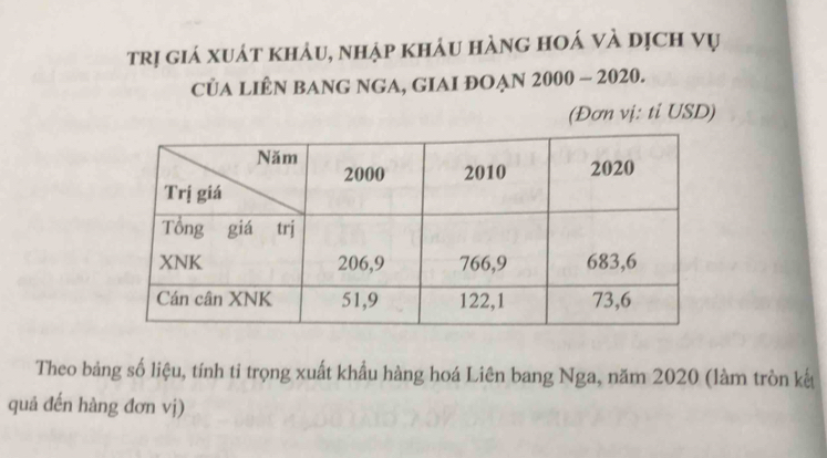 trị giá xuát khảu, nhập khảu hàng hoá và dịch vụ 
CủA LIÊN BANG NGA, GIAI ĐOẠN 2000 - 2020. 
(Đơn vị: ti USD) 
Theo bảng số liệu, tính ti trọng xuất khẩu hàng hoá Liên bang Nga, năm 2020 (làm tròn kết 
quả đến hàng đơn vị)