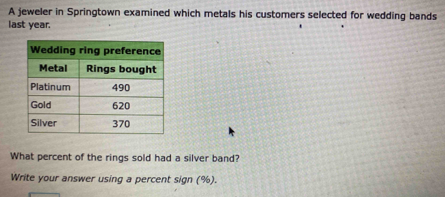 A jeweler in Springtown examined which metals his customers selected for wedding bands 
last year. 
What percent of the rings sold had a silver band? 
Write your answer using a percent sign (%).