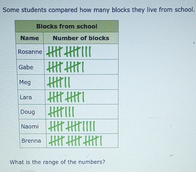 Some students compared how many blocks they live from school. 
What is the range of the numbers?