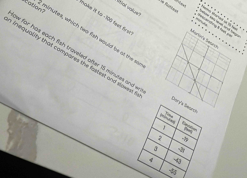 cation? 
itial value 
e flattest minute 
Untext emo started at 15 fe
make it to -100 feet firs 
elow sea level and beg. 
escending B feet
minutes, which two fish would be at the so 
Marlin's Searc! 
w far has each fish traveled after 15 minutes and v 
inequality that compares the fastest and slowest 
Do