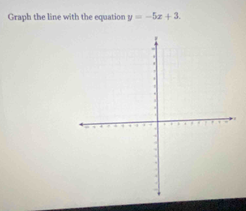 Graph the line with the equation y=-5x+3.