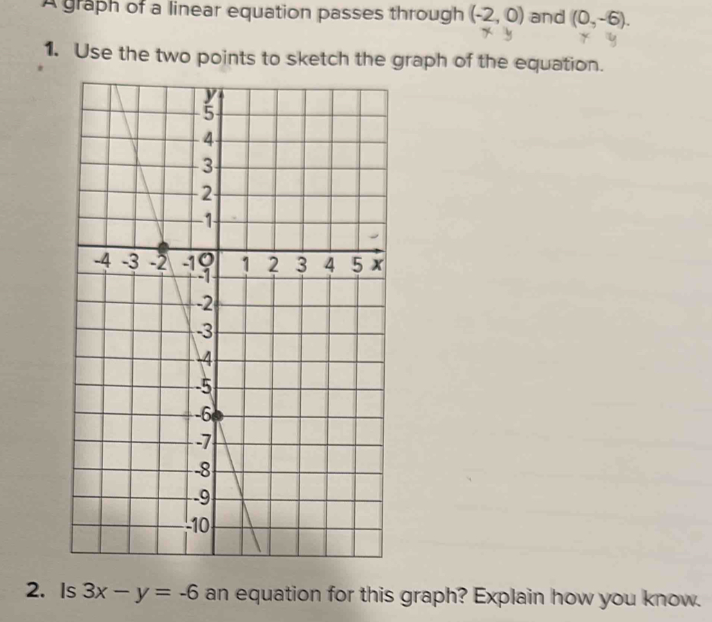 A graph of a linear equation passes through (-2,0) and (0,-6). 
1. Use the two points to sketch the graph of the equation. 
2. Is 3x-y=-6 an equation for this graph? Explain how you know.