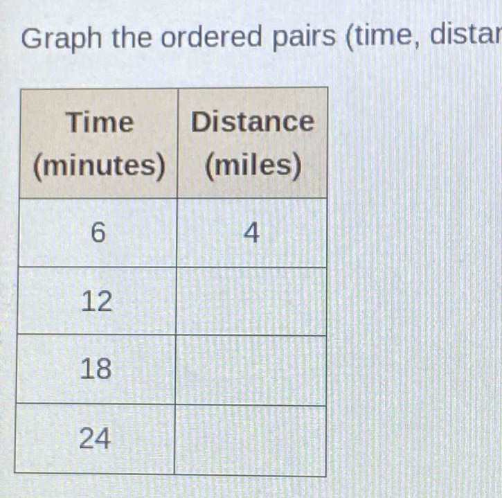 Graph the ordered pairs (time, distar