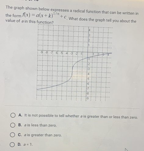 The graph shown below expresses a radical function that can be written in
the form f(x)=a(x+k)^1/n+c. What does the graph tell you about the
value of a in this function?
A. It is not possible to tell whether a is greater than or less than zero.
B. a is less than zero.
C. a is greater than zero.
D. a=1.