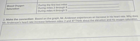 Seturation Blood Oxygen During the first two miles _ 
_ 
During miles 2 through 4
During miles 4 through 5
_ 
2. Make the connection: Based on the graph, Mr. Anderson experiences an increase in his heart rate. Why does 
Mc Anderson's heart rate increase between miles 2 and 4? Think about the elevation and his oxygen saturation.