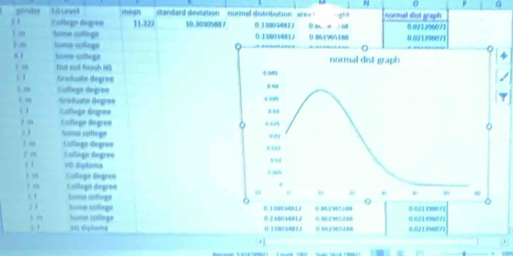 9
0
q
gender megn andard devlation ' normal distribution are 1 Colloga degree 11.222 10. 3030% 88 7 0.138034812 0.821396071
1 m Soma coltège 0,13803481 2 ( 0.921396971
2 40 home collège
6 1 boone college 
4
1 m tnd not fnsh 45
1 1 Greduiße degree
Callego degree
j. m Araduste Begrée
3 3 d lage drgree 
z 345 diptoma 
4 m College degree
i m College dégreo
3 1 tone collegé
21 Nome college 
A m tome sllage 0.3s0044012 0.021396071
3 1 55 diplema () 1 3 4 2 () 84 3 2651 88 0). 021346071.
199