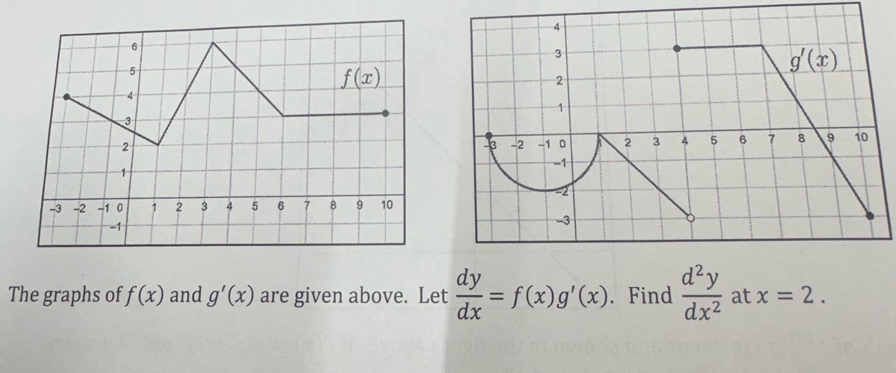 The graphs of f(x) and g'(x) are given above. Let  dy/dx =f(x)g'(x). Find  d^2y/dx^2  at x=2.