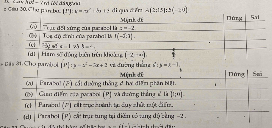 Cầu hỏi - Trả lời đúng/sai
» Câu 30.Cho parabol (P):y=ax^2+bx+3 đi qua điểm A(2;15);B(-1;0).
» Câu 31.Cho parabol (P): y=x^2-3x+2 và đường thắng d:y=x-1.
âu 22 Quan cát đồ thi hàm số bậc hai y=f(x) ở hình dưới đây