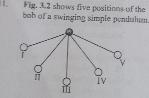 Solved: Fig. 3.2 shows five positions of the bob of a swinging simple ...