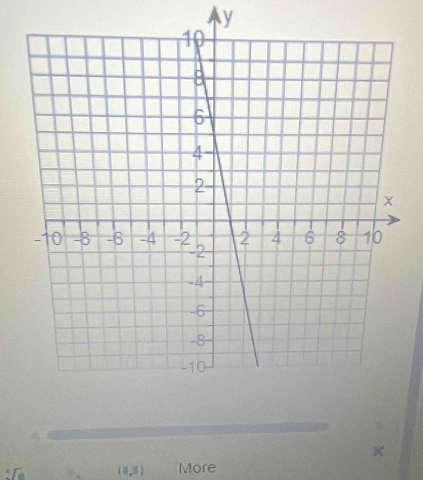 y
×
(8,1) More