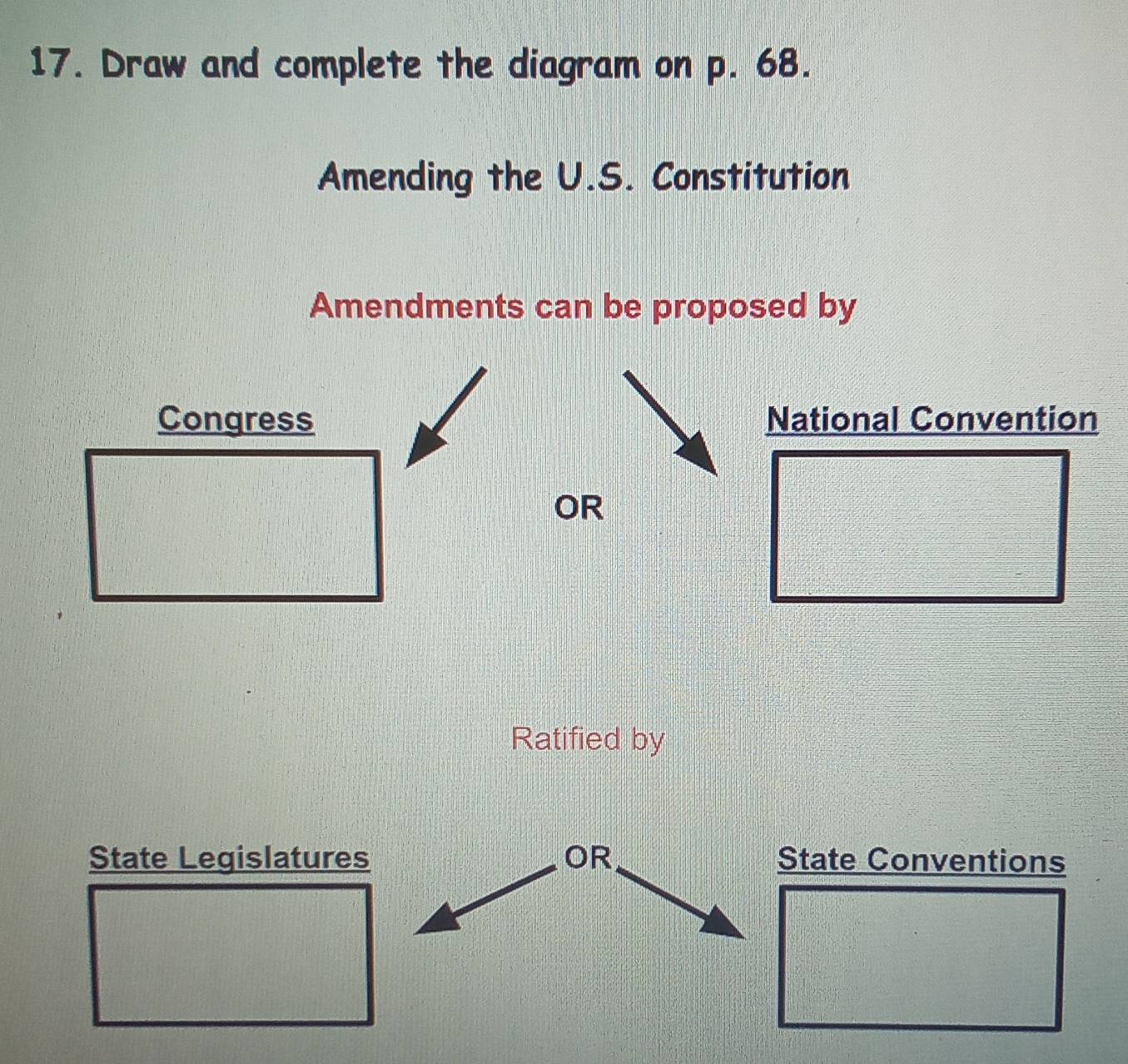 Draw and complete the diagram on p. 68.
Amending the U.S. Constitution
Amendments can be proposed by
Congress National Convention
OR
Ratified by
State Legislatures OR State Conventions