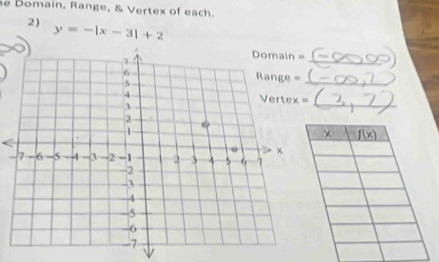 Domain, Range, & Vertex of each.
2) y=-|x-3|+2
_
_
_
<