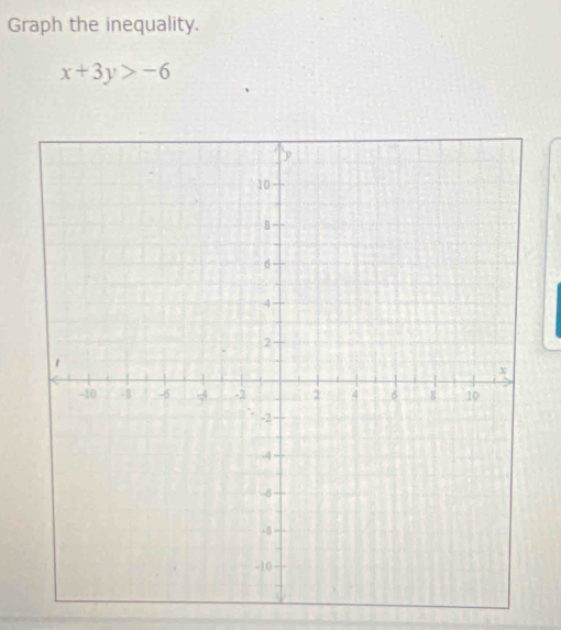 Graph the inequality.
x+3y>-6