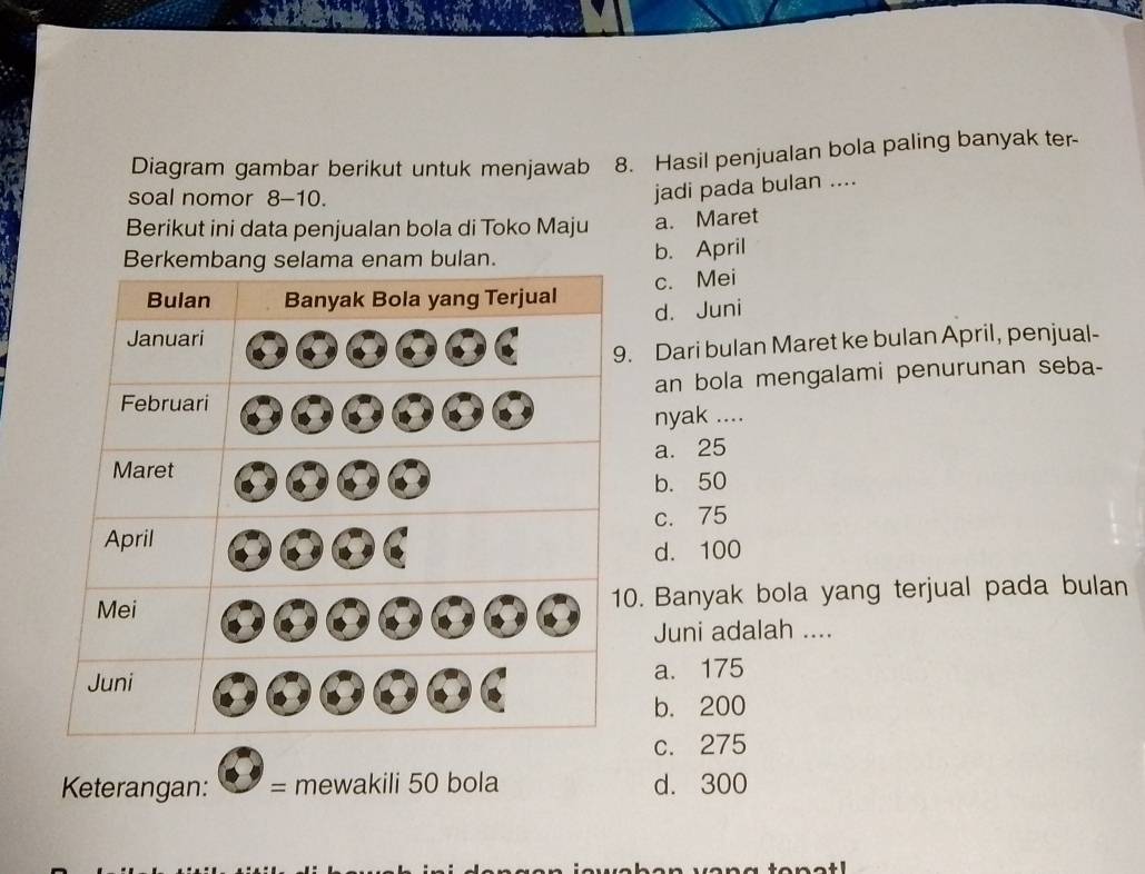 Diagram gambar berikut untuk menjawab 8. Hasil penjualan bola paling banyak ter-
soal nomor 8-10.
jadi pada bulan ....
Berikut ini data penjualan bola di Toko Maju a. Maret
Berkembang selama enam bulan. b. April
c. Mei
d. Juni
Dari bulan Maret ke bulan April, penjual-
an bola mengalami penurunan seba-
nyak ....
a. 25
b. 50
c. 75
d. 100. Banyak bola yang terjual pada bulan
Juni adalah ....
a. 175
b. 200
c. 275
Keterangan: = mewakili 50 bola d. 300