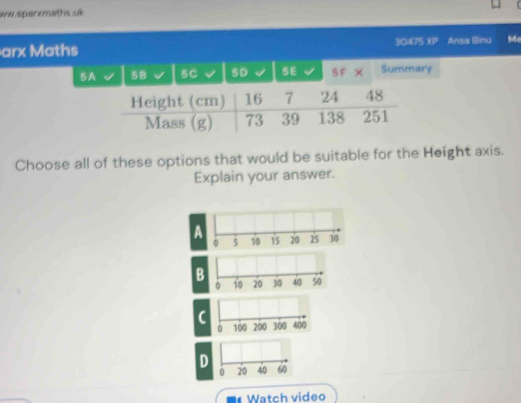 ww.sparxmaths.uk
30475 overline AP Ansa Binu Mc
arx Maths
5A 5B 5C 5D 5E SF × Summary
Choose all of these options that would be suitable for the Height axis.
Explain your answer.
A
B
C
D
Watch video