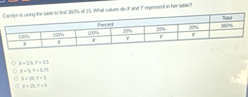 60% of 15. What values do X and Y represent in her table?
X=2.5, Y=2.5
X=5, Y=0.75
X=15; Y=3
X=15, Y=5