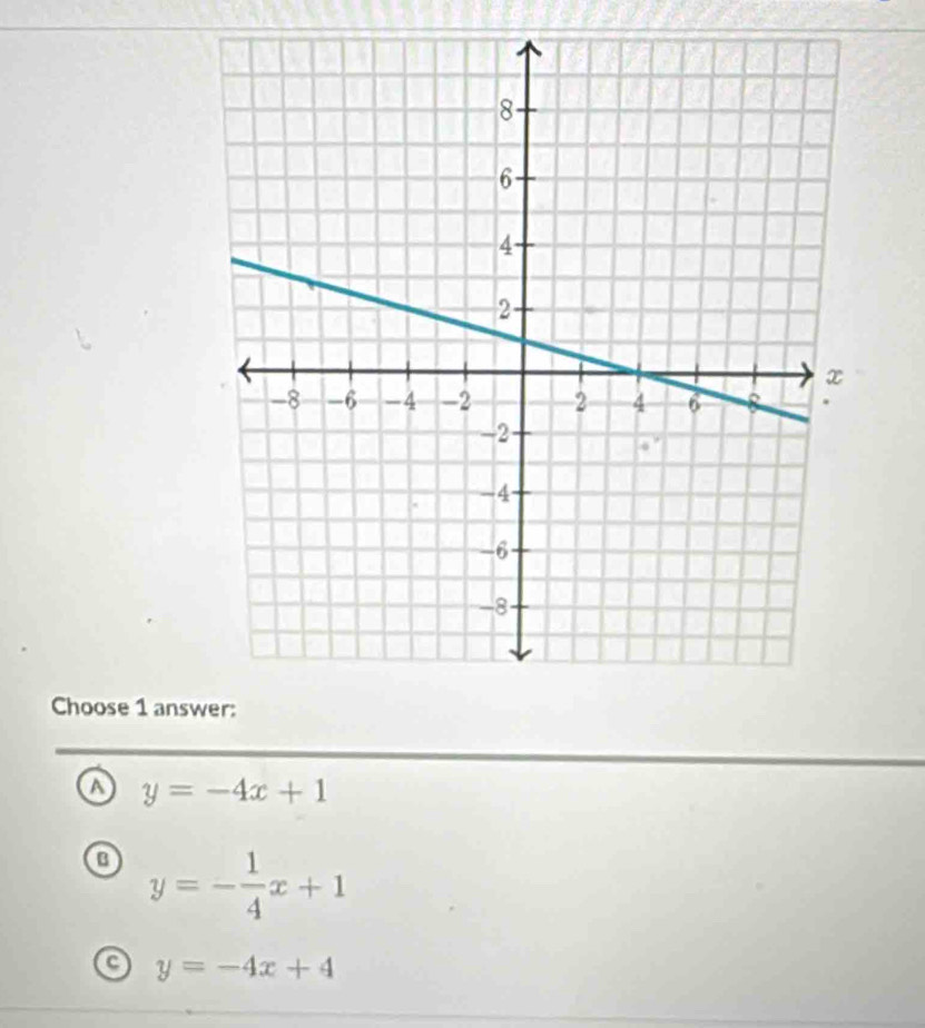 Choose 1 answ
y=-4x+1
a y=- 1/4 x+1
a y=-4x+4