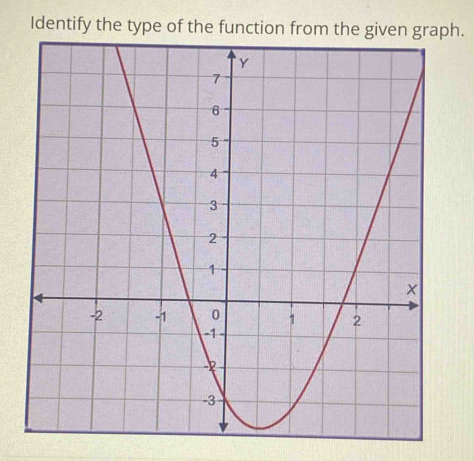 Identify the type of the function fromh.