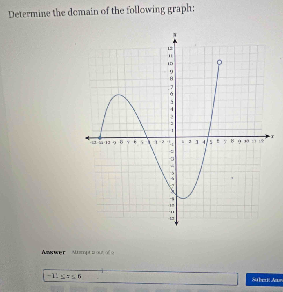 Determine the domain of the following graph:
x
Answer Altempt 2 out of 2
-11≤ x≤ 6
Submit Ansv