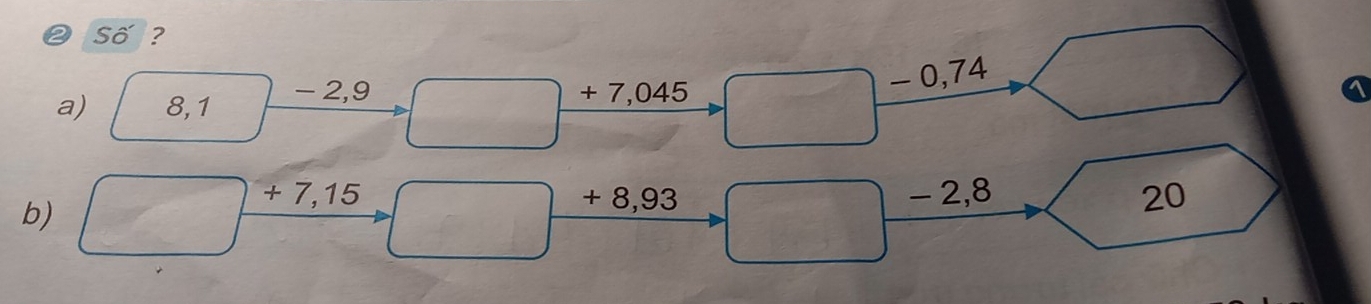 ❷ Số ?
- 0,74
a) 8,1 - 2,9 + 7,045
b)
+ 7,15 + 8,93 - 2,8 20