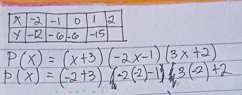 P(x)=(x+3)(-2x-1)(3x+2)
P(x)=(-2+3)(-2(-2)-13(-2)+2