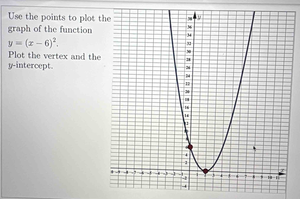 Use the points to plot t 
graph of the function
y=(x-6)^2. 
Plot the vertex and the 
y-intercept.