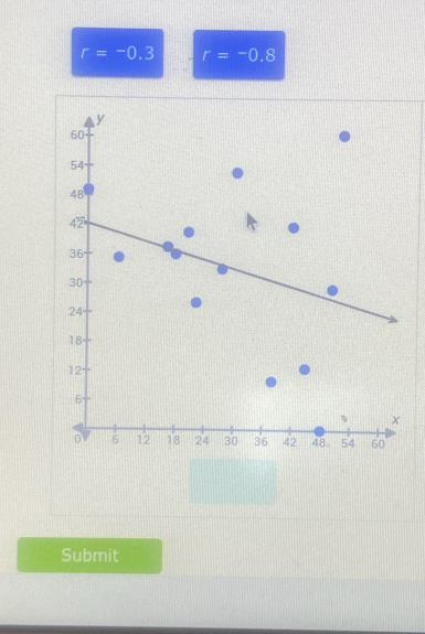 r=-0.3 r=-0.8
Submit