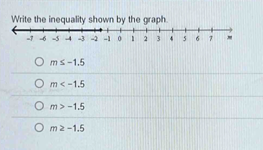 Write the inequality shown by the graph.
m≤ -1.5
m
m>-1.5
m≥ -1.5