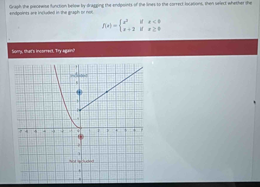 Graph the piecewise function below by dragging the endpoints of the lines to the correct locations, then select whether the 
endpoints are included in the graph or not.
f(x)=beginarrayl x^2ifx<0 x+2ifx≥ 0endarray.
Sorry, that's incorrect. Try again?