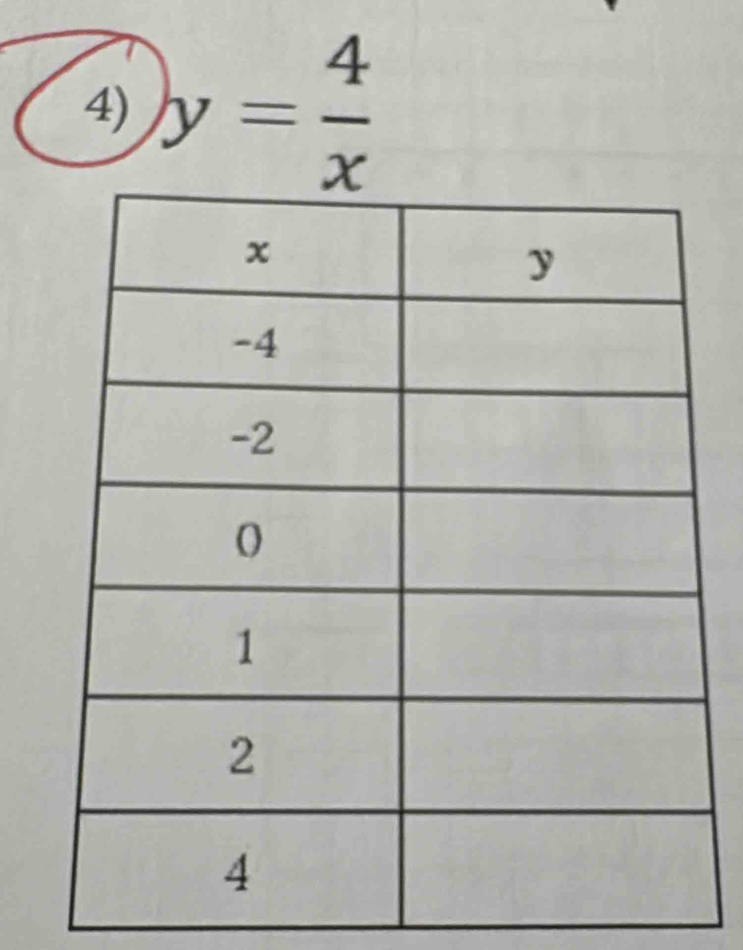 y= 4/x 