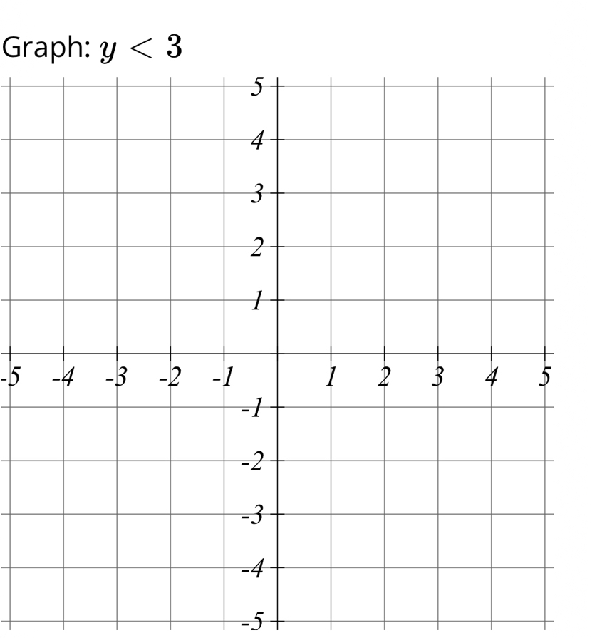 Graph: y<3</tex>
-5
-5