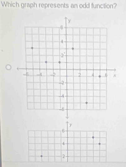 Which graph represents an odd function?
` y
6
4
2