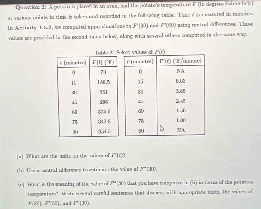 A potato is placed in an oven, and the potato’s temperature F (in degrees Fahrenheit)
at various points in time is taken and recorded in the following table. Time t is measured in minutes.
In Activity 1.5.2, we computed approximations to F'(30) and F'(60) using central differences. Those
values are provided in the second table below, along with several others computed in the same way.
Table 2: S
(a) What are the units on the values of F'(t) ?
(b) Use a central difference to estimate the value of F''(30).
(c) What is the meaning of the value of F''(30) that you have computed in (b) in terms of the potato’s
temperature? Write several careful sentences that discuss, with appropriate units, the values of
F(30),F'(30) , and F''(30).