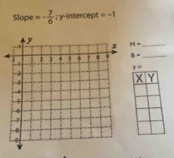 Slope =- 7/6 ; y-intercept =-1
M= _
B= _
y=