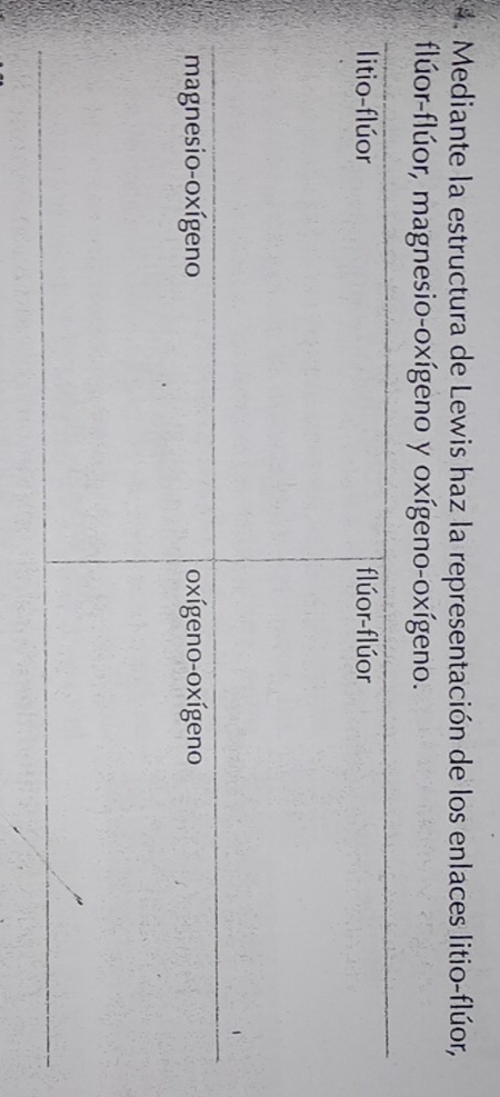 Mediante la estructura de Lewis haz la representación de los enlaces litio-flúor, 
flúor-flúor, magnesio-oxígeno y oxígeno-oxígeno.