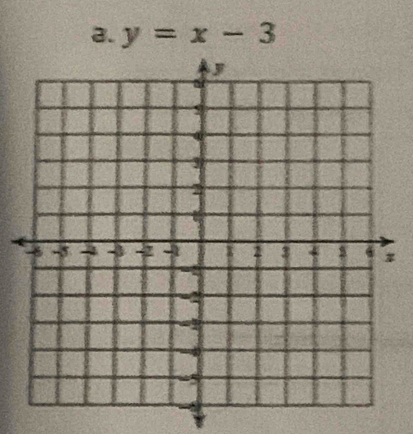 y=x-3