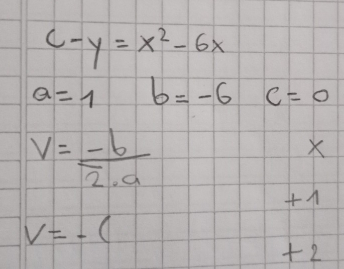 c-y=x^2-6x
a=1 b=-6 c=0
V= (-b)/2· a 
X

V=-(
+2