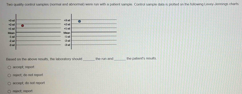 Two quality control samples (normal and abnormal) were run with a patient sample. Control sample data is plotted on the following Levey-Jennings charts:
Based on the above results, the laboratory should _the run and_ the patient's results.
accept; report
reject; do not report
accept; do not report
reject; report