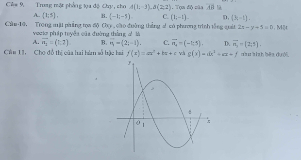 Trong mặt phẳng tọa độ Oxy, cho A(1;-3), B(2;2). Tọa độ của vector AB là
A. (1;5). B. (-1;-5). C. (1;-1). D. (3;-1). 
Câu-10. Trong mặt phẳng tọa độ Oxy, cho đường thẳng đ có phương trình tổng quát 2x-y+5=0. Một
vectơ pháp tuyến của đường thẳng đ là
A. overline n_2=(1;2). B. vector n_1=(2;-1). C. vector n_4=(-1;5). D. overline n_3=(2;5). 
Câu 11. Cho đồ thị của hai hàm số bậc hai f(x)=ax^2+bx+c và g(x)=dx^2+ex+f như hình bên dưới.