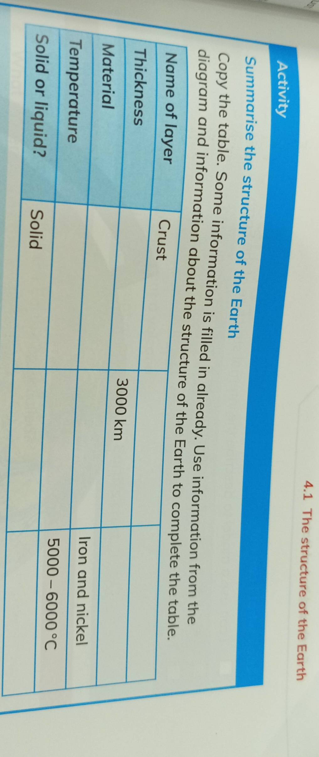 4.1 The structure of the Earth
Activity
Summarise the structure of the Earth
Copy the table. Some information is filled in already. Use informa
diagram and informatio