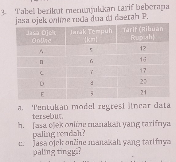 Tabel berikut menunjukkan tarif beberapa 
asa ojek online roda dua di daerah P. 
a. Tentukan model regresi linear data 
tersebut. 
b. Jasa ojek online manakah yang tarifnya 
paling rendah? 
c. Jasa ojek online manakah yang tarifnya 
paling tinggi?